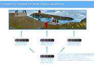 Distributed Computing Concept