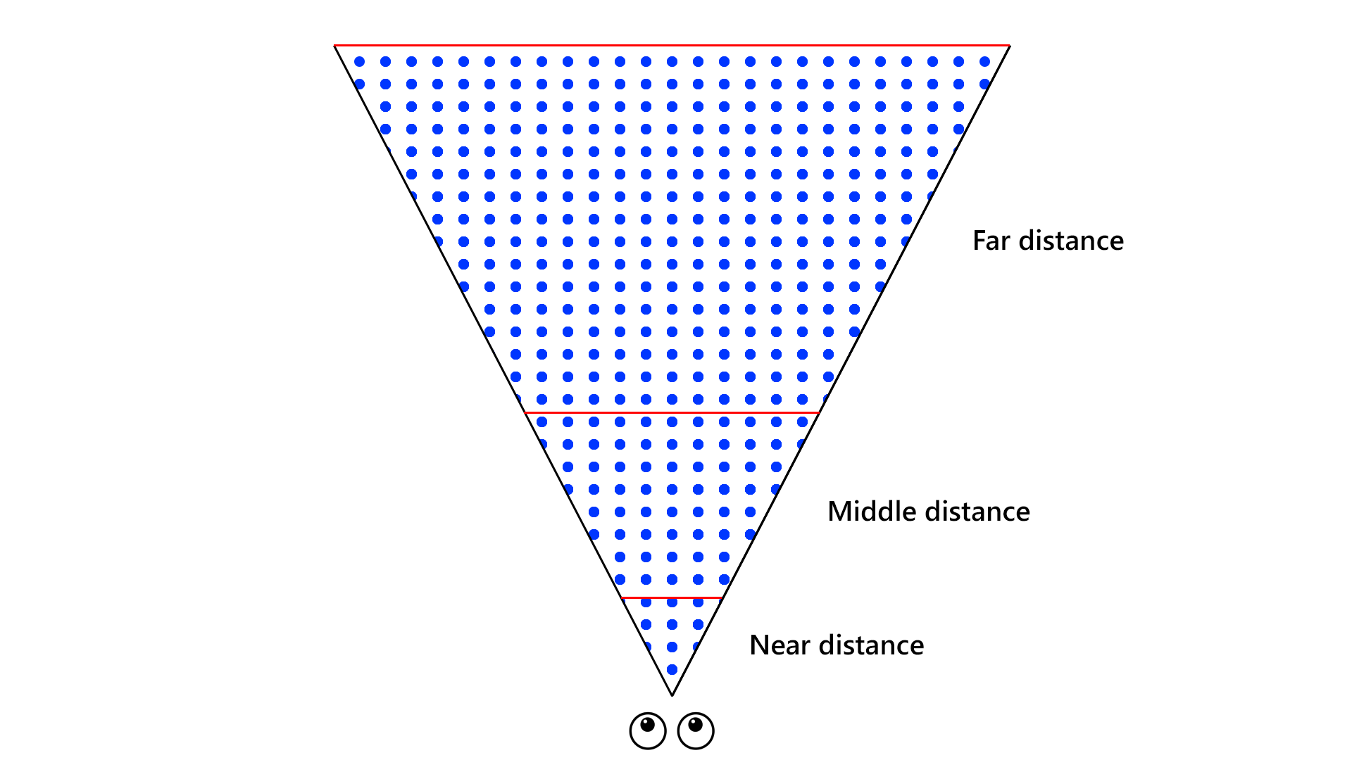 LevelsDistances.png