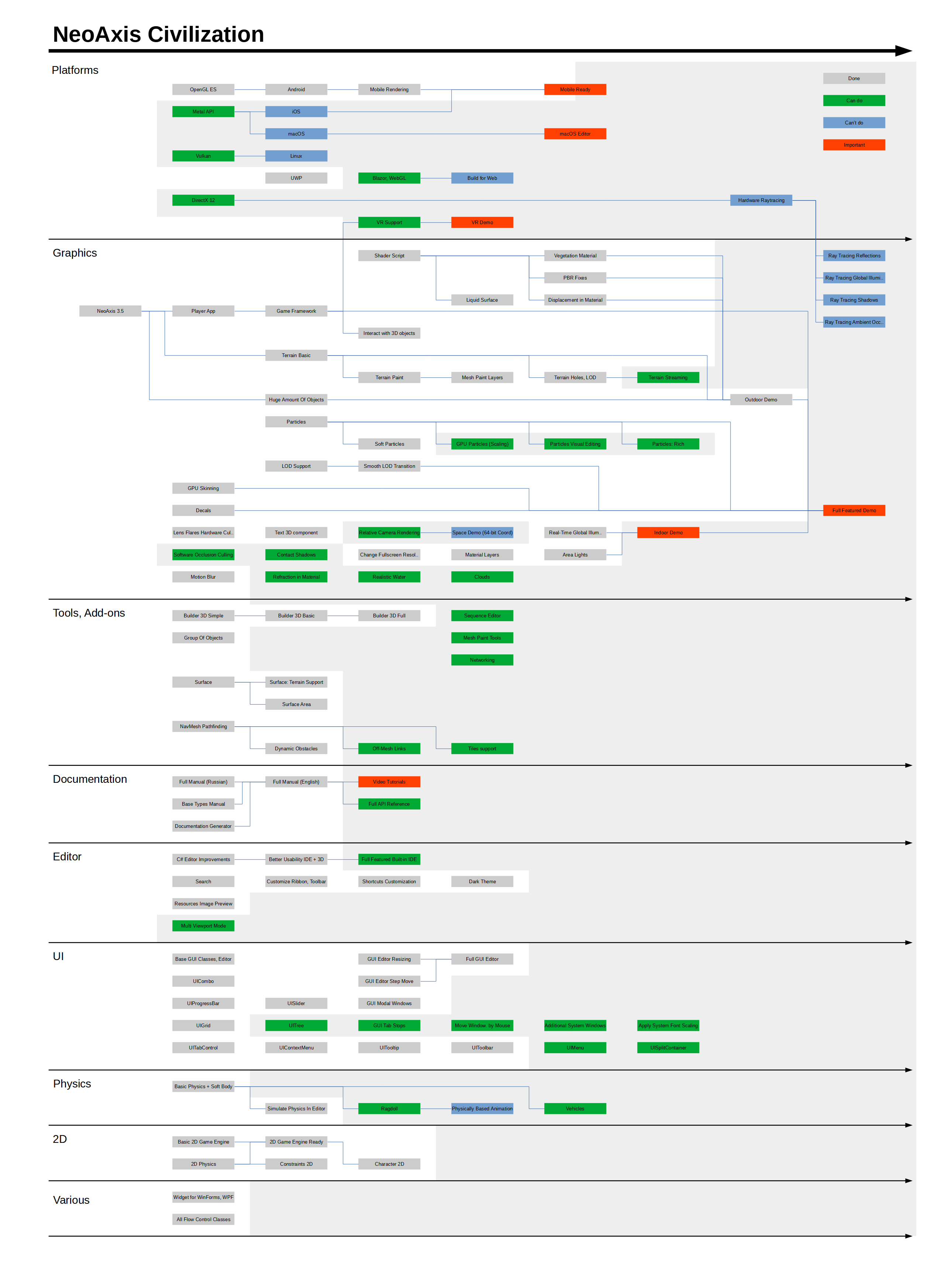 NeoAxis Game Engine 2021.3 Released - .NET 3D/2D engine : r/csharp